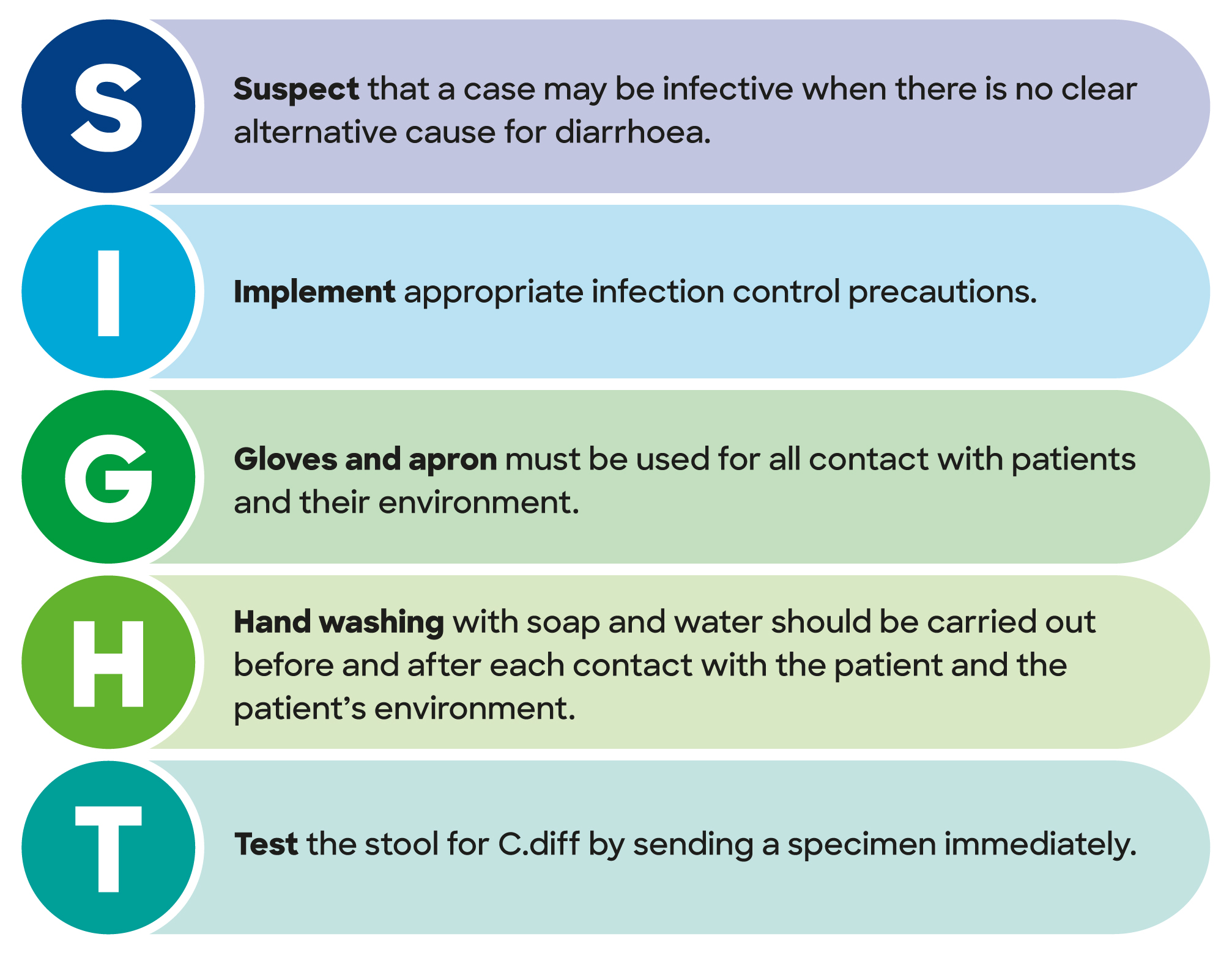 Infection Prevention And Control Update March 2023 Wirral   SIGHT 