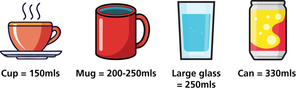 Cup of 150 mls of liquid
Mug of 200 - 250 mls of liguid
Large glass of water measuring 250mls
Can of soda measuring 330mls