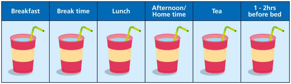 Graphic to highlight the importance of drinking six cups of water within 24 hours. 