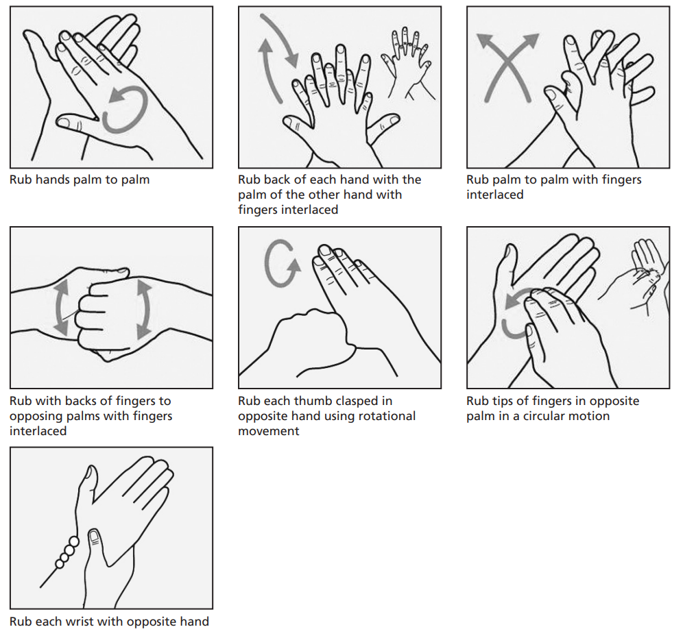 Diagrams of the 7 handwashing steps